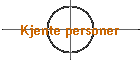 Kjente personer